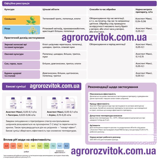 Асистент Максі – системний інсектицид ацетаміприд 400 г/л для ріпаку та соняшнику (у т.ч. під час цвітіння)