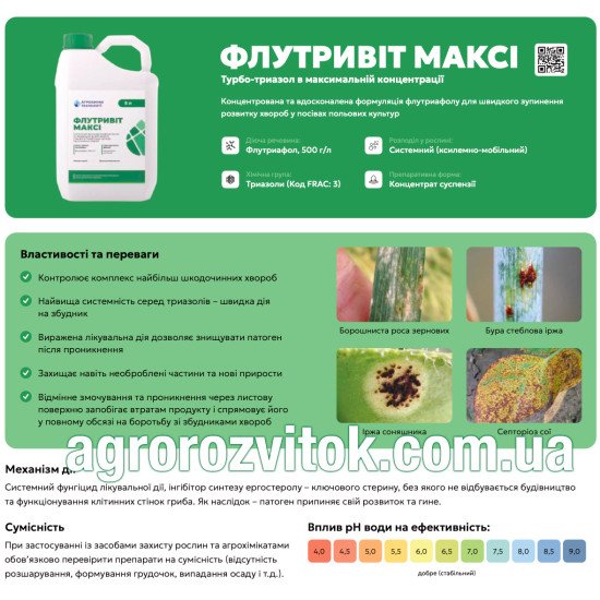 Флутривіт Максі – системний фунгіцид флутриафол 500 г/л (FRAC 3)