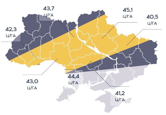 Насіння соняшнику Аркона Сумо Євросем - Урожайність