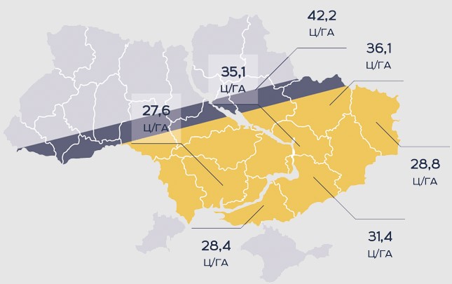 Ортус 7+ Сумо Карта Врожайності Ортус 7+ Сумо Карта Врожайності