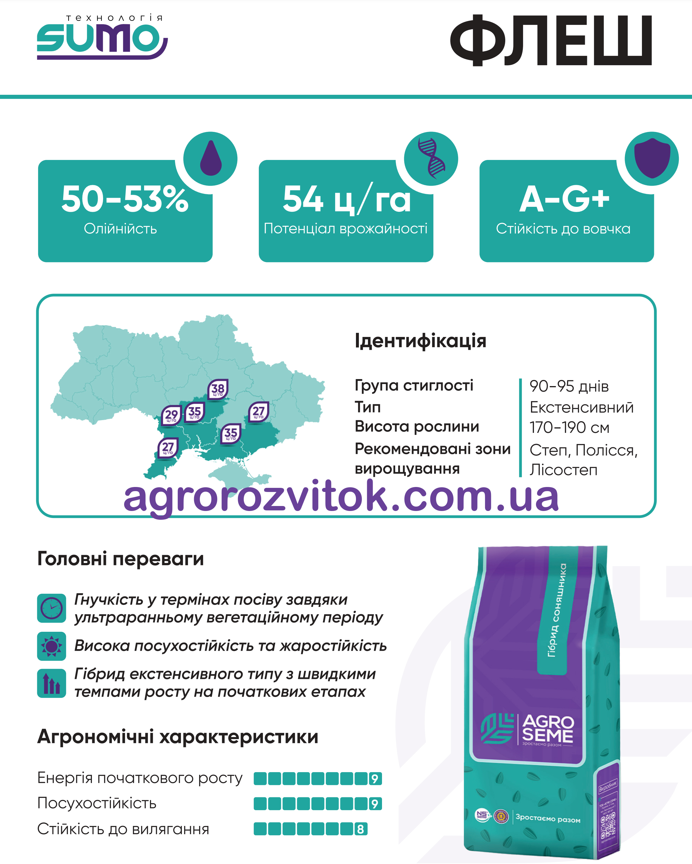 Флеш соняшник Характеристики