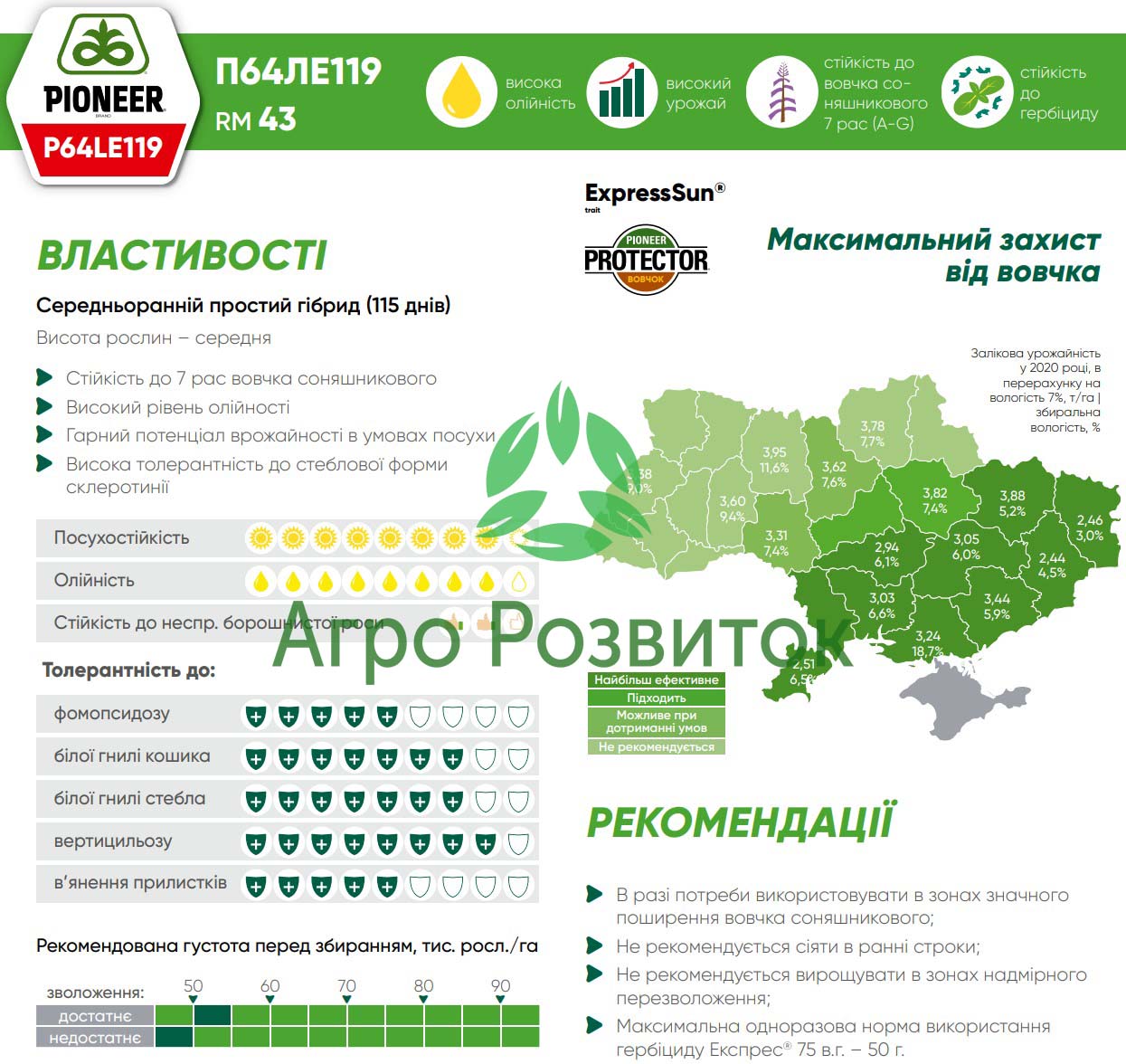 Аграрні характеристики соняшника П64ЛЕ119