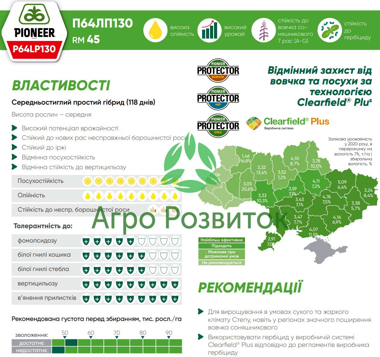 Аграрні характеристики соняшника Піонер 130