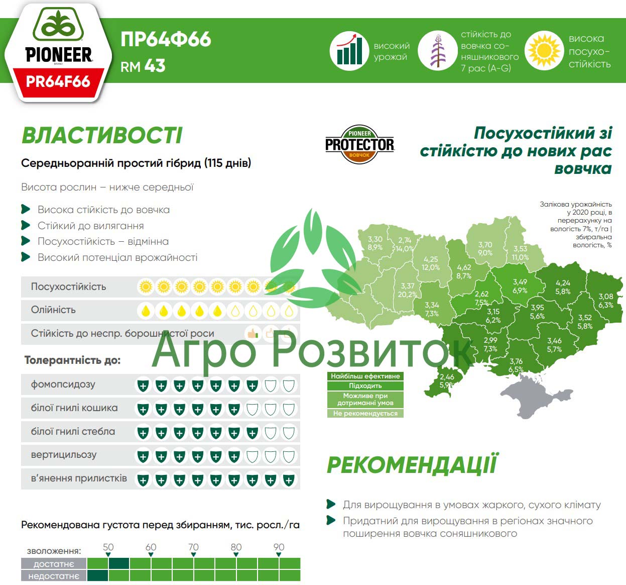 Аграрні характеристики соняшника ПР64Ф66 / P64F66