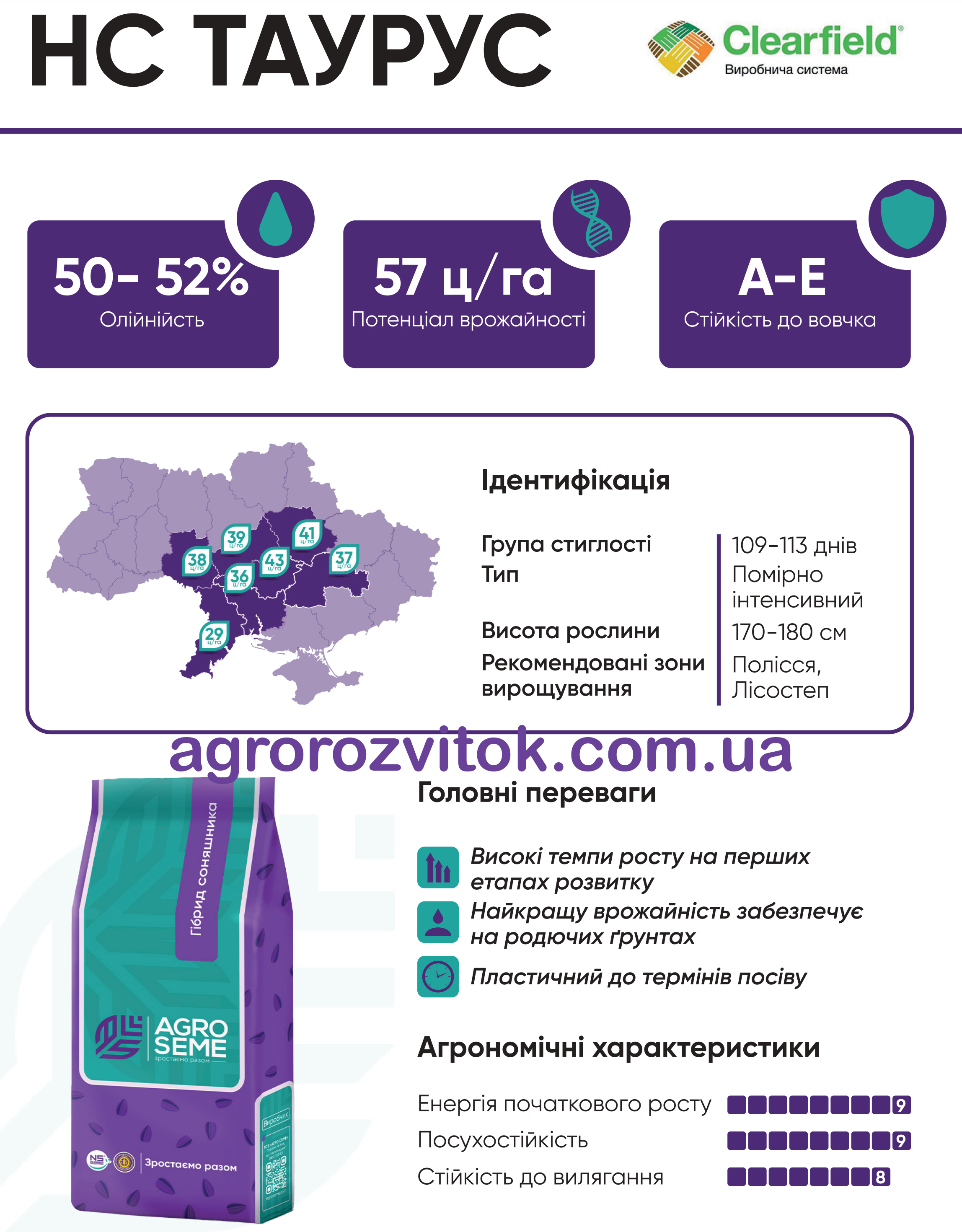 Соняшник Таурус Характеристики