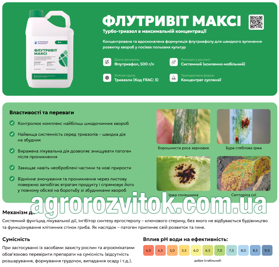 Флутривіт Максі