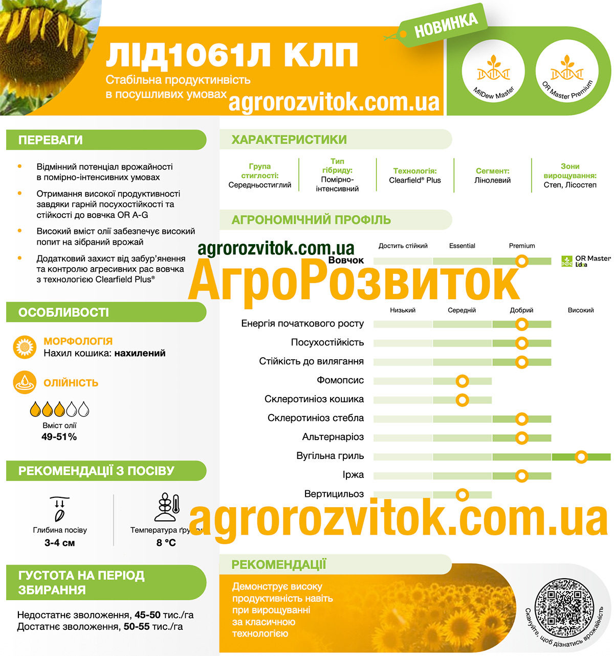 Соняшник ЛІД 1061 Л Лідеа