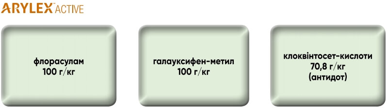 Компоненти гербіцида Квелекс 200 ВГ