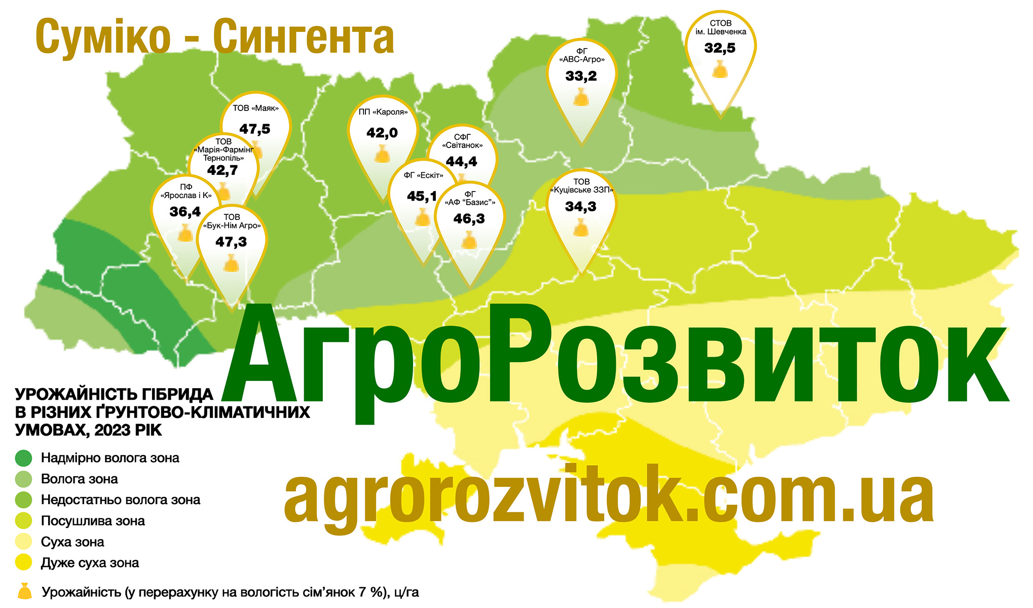 Врожайність соняшника Суміко Сингента