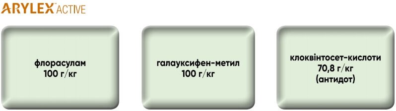 Компоненти гербіцида Квелекс 200 ВГ