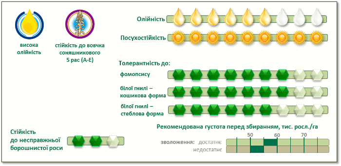 Характеристики П64ГГ98 (P64HH98)