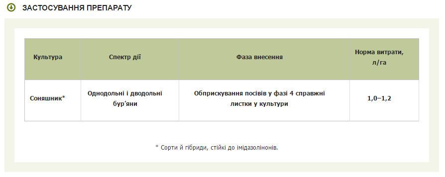 Гербицид Каптора 48 SL, PK Сингента