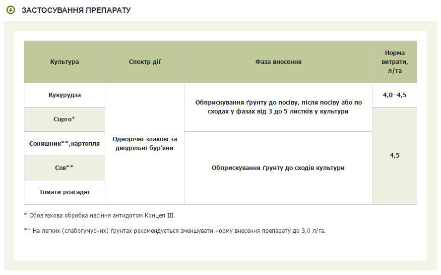 Гербицид Примекстра TZ Голд 500 SC