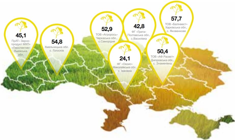 Урожайність (ц / га) гібрида Гладіус на демонстраційному і виробничих посівах 2017 р