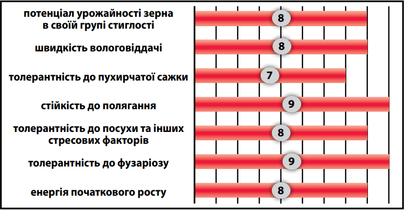 Джоді (JODIE) Лімагрейн характеристики