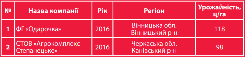 ЛГ 30273 (LG 30.273)
