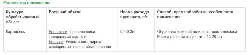 Протравитель Эместо Квантум (1л) Байер