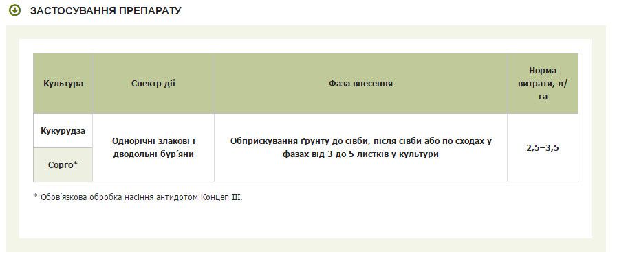 Гербицид Примекстра Голд 720 SC
